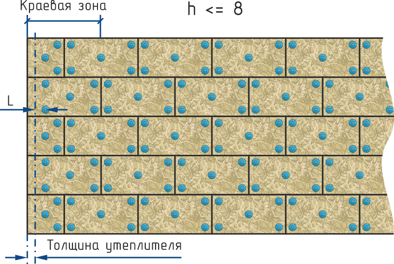 Установка грибов до 8 мм