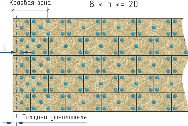 Установка грибов от 8 мм до 20 мм
