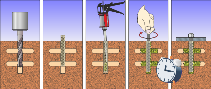 Установка анкера в пустотелые материалы