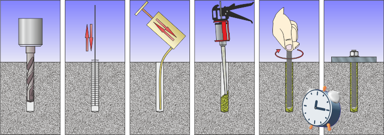 Установка анкера в полнотелые материалы